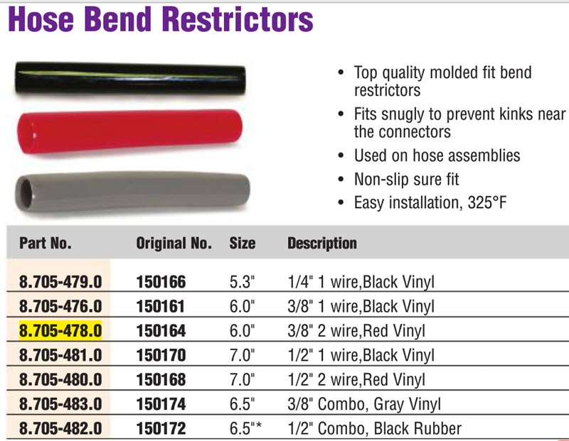 hydraulic hose bend restirctors